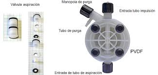REP.CUERPO DE BOMBA D.58 PVDF+PP AZ.30
